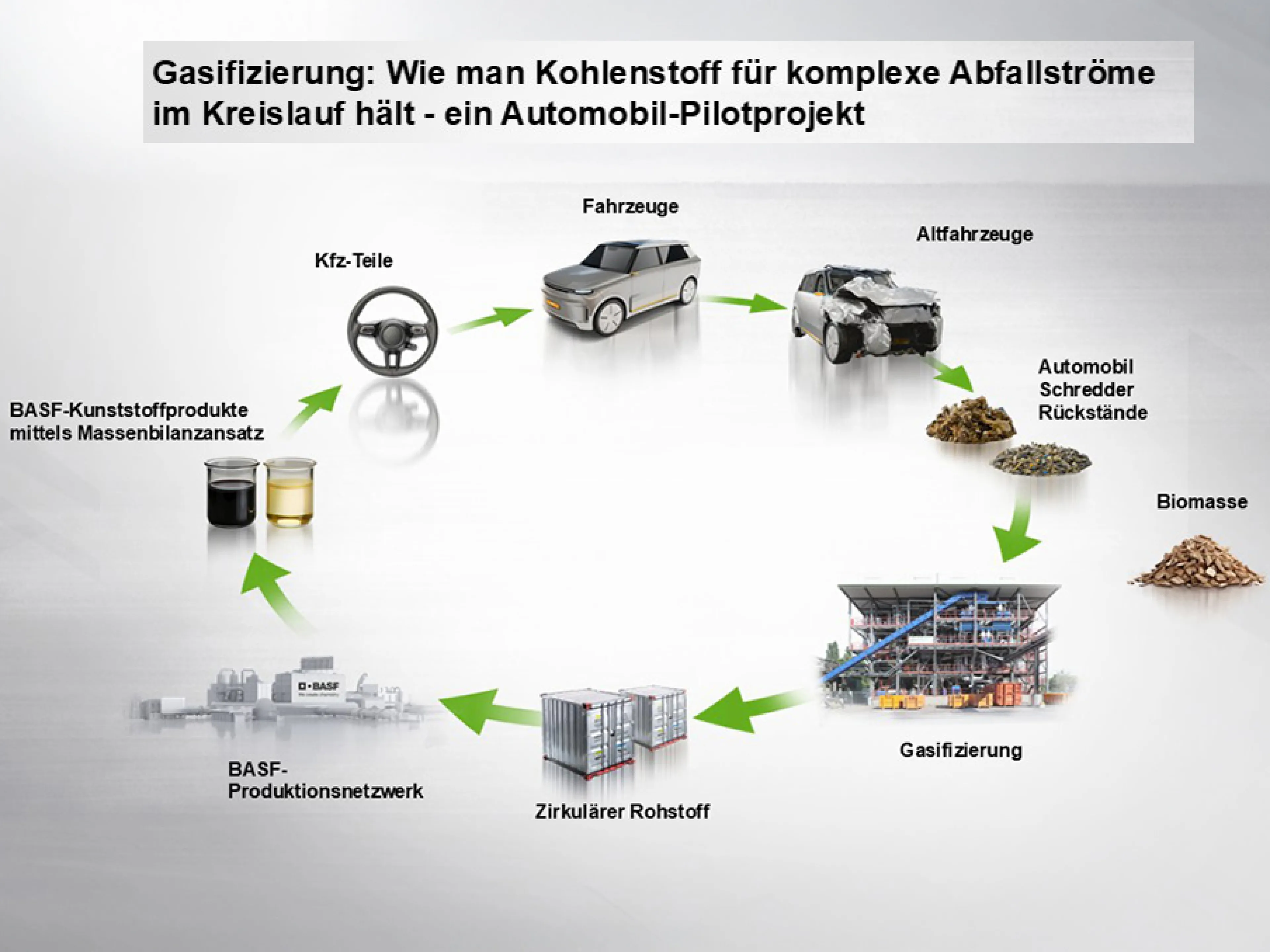 Porsche und BASF haben in Zusammenarbeit mit dem Technologiepartner Best - Bioenergy and Sustainable Technologies - ein Pilotprojekt zum Recycling von gemischten Abfällen aus Altfahrzeugen erfolgreich abgeschlossen, Bild: BASF Porsche und BASF haben in Zusammenarbeit mit dem Technologiepartner Best - Bioenergy and Sustainable Technologies - ein Pilotprojekt zum Recycling von gemischten Abfällen aus Altfahrzeugen erfolgreich abgeschlossen